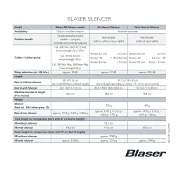 Blaser Over-Barrel, Kal. 6.5 Mm, M17x1 (Semi Weight / O 19 Mm) Tlmič