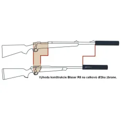 Blaser Over-Barrel, Kal. 6.5 Mm, M15x1 (Standard / O 17 Mm) Tlmič